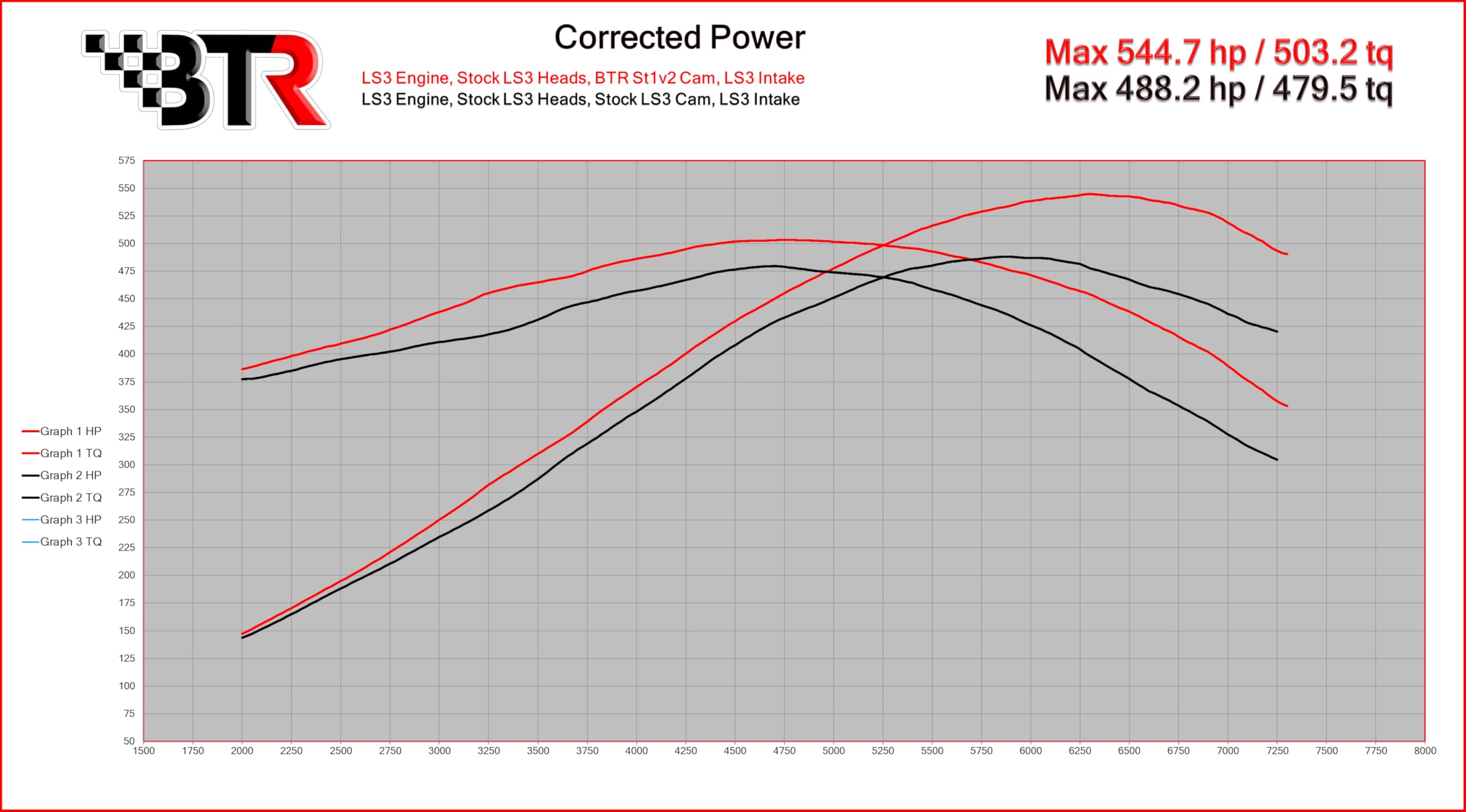 BTR LS3 STAGE 1 V2 CAMSHAFT - BTR-LS3STAGE1 - Image 3