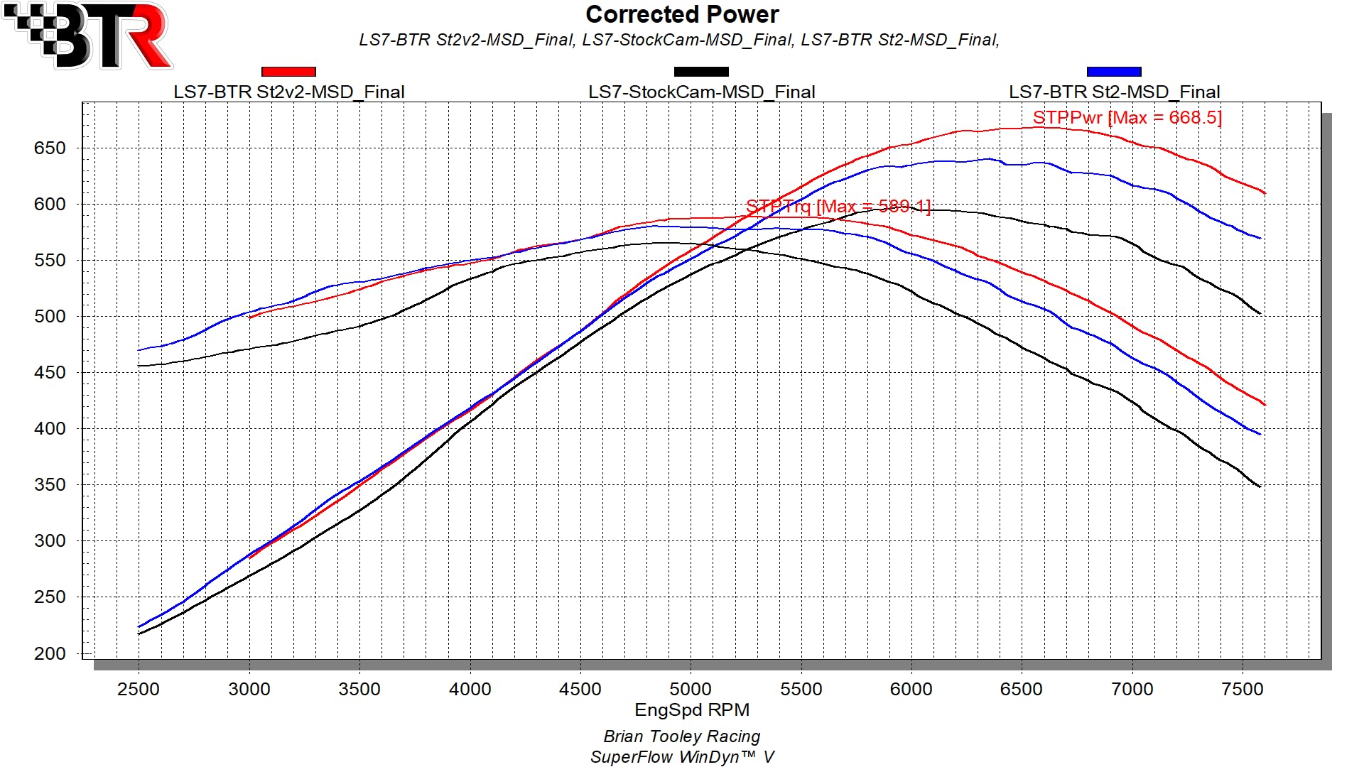 BTR LS7 Stage 2 V2 Camshaft - Image 4